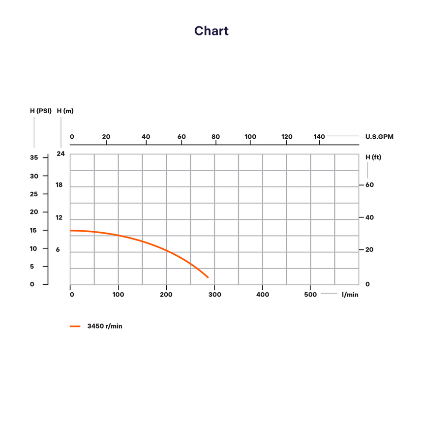 AG1 1.5 HP à 1 Vitesse